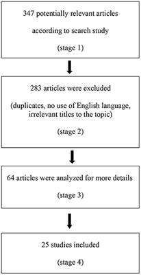 Interictal Cognitive Performance in Children and Adolescents With Primary Headache: A Narrative Review